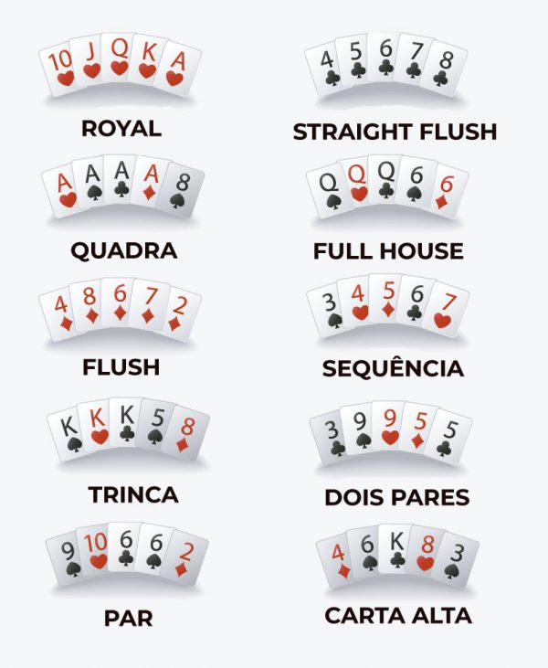Como Jogar Poker No Pokerstars
